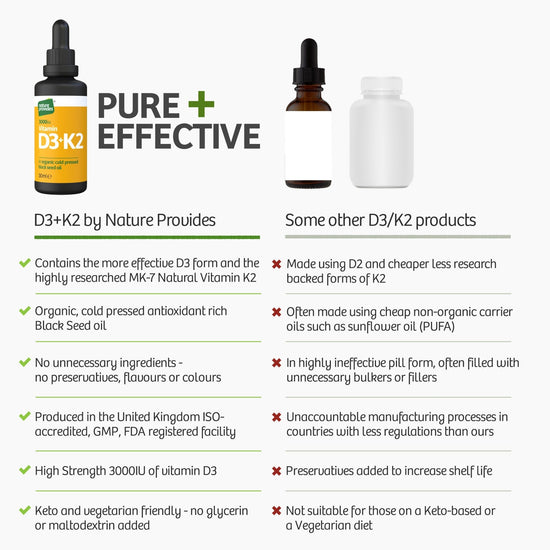 Liquid Vitamin D3 (3000IU) & K2 (MK - 7, 100% trans) in Organic Black Seed Oil / Nigella Sativa - 30ml - Nature Provides
