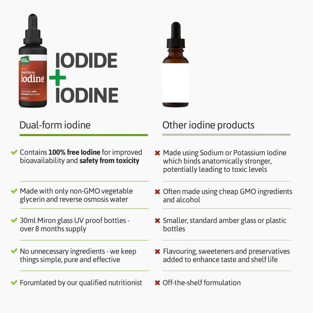 Dual-Form Iodine (675mcg) Extracted From Natural Kelp - 30ml - Nature Provides